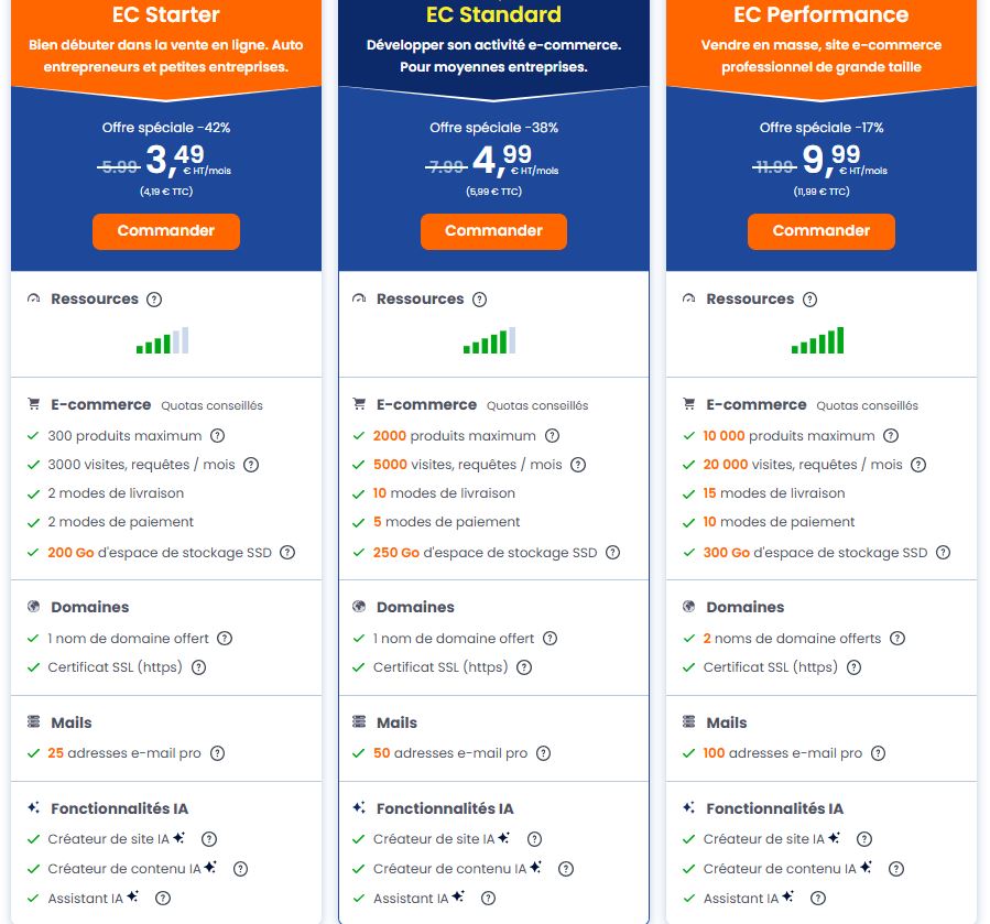Créer boutique en ligne prix 2026 Nos formules pour une boutique WooCommerce