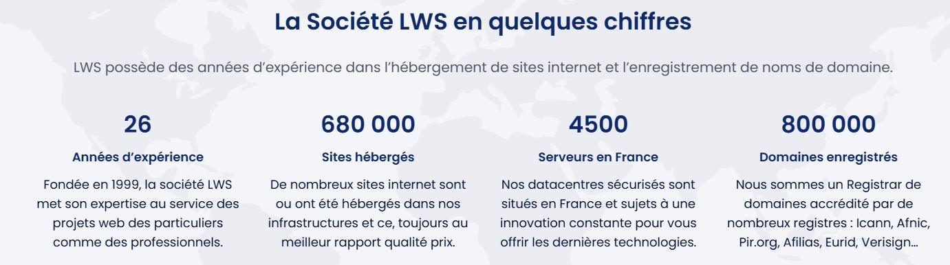 La société LWS en quelques chiffres