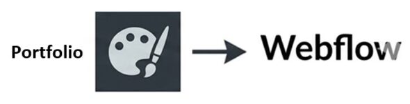 Pour votre portfolio créatif, optez pour Webflow