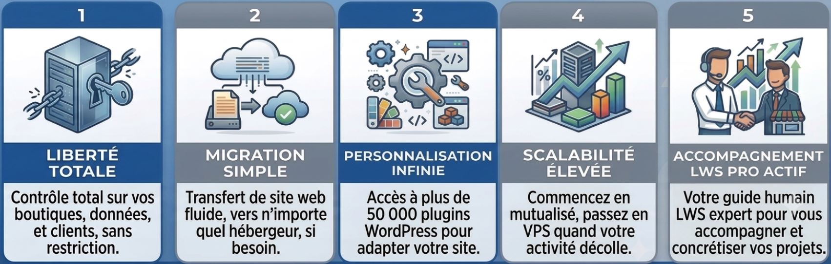 WooCommerce + LWS - la combinaison gagnante