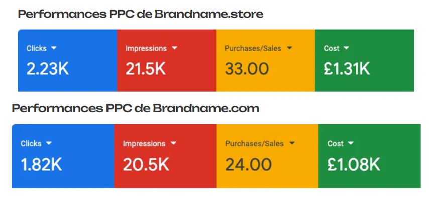 domaine .store vs domaine .com en termes de référencement