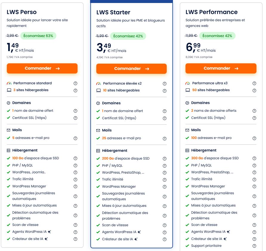 L’hébergement mutualisé chez LWS avec les ressources allouées