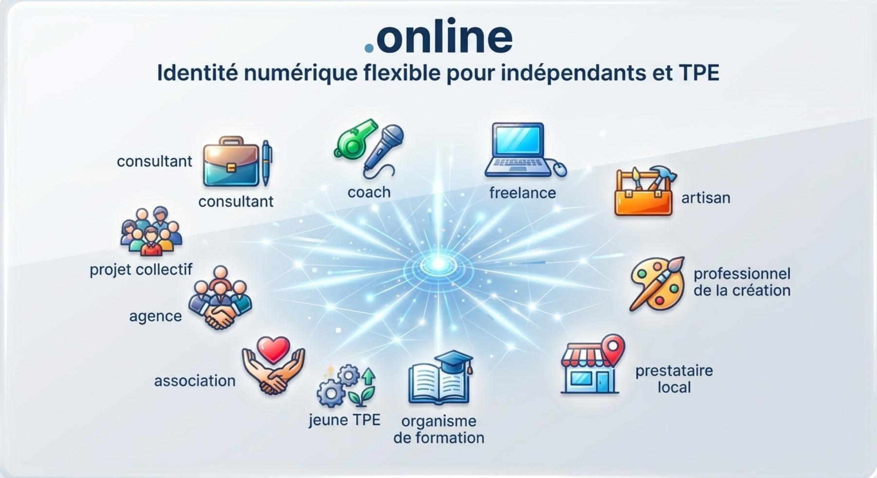 L'extension de nom de domaine .online pour les entreprises à la recherche de flexibilité
